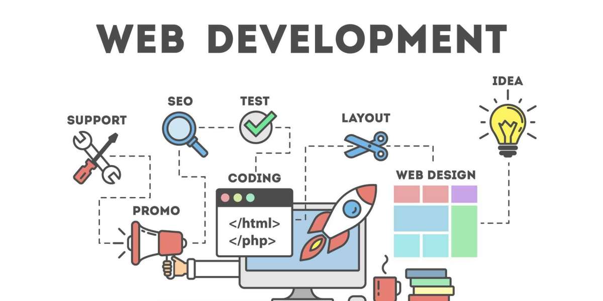 Custom Web Development in Siliguri | OMX Digital